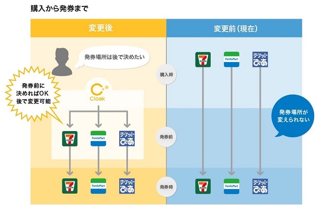 ぴあのサービス Cloak クローク のシステムや仕組み 使い方を解説 ノリフネ 乗りかかった船