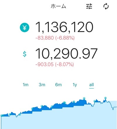 ウェルスナビ - 2018/12/28の評価額（円）