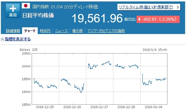 ウェルスナビ - 2019/1/5の日経平均株価